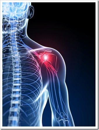 Shoulder Pain Valdosta GA Rotator Cuff Syndrome